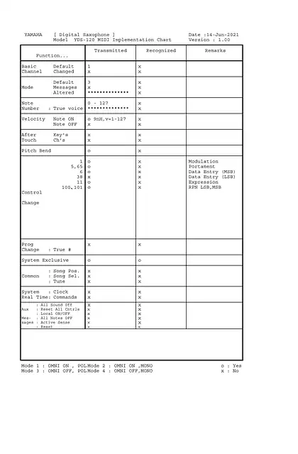 yamaha雅马哈YDS-120 MIDI Implementation Chart